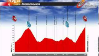 Vuelta a España 2001 Carlos Sastre comenta la primera semana [upl. by Safire]