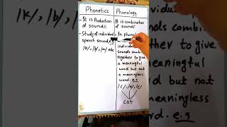 Difference Between Phonetics And Phonology 😀👌phonetics phonology shorts [upl. by Papageno668]