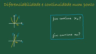 Diferenciabilidade e Continuidade de uma função num ponto  Rápido e fácil  Exercícios resolvidos [upl. by Treulich116]