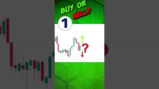 Buy or Sell   Fibonacci retracement  sharemarket trading p7 [upl. by Anreval]