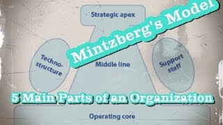 Mintzbergs Model quotThe 5 Main Parts of an Organizationquot [upl. by Hedvig]