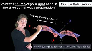 Circular Polarization — Lesson 7 [upl. by Rosemare]