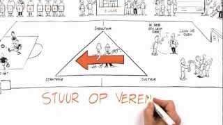 KNVB  Sturen op verenigen Back 2 Basics 2 [upl. by Zacharia300]