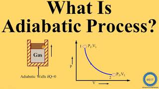 Adiabatic Process  What Is Adiabatic Process [upl. by Akceber]