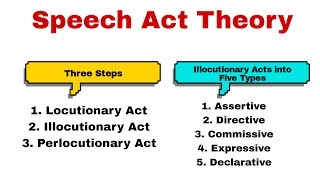 Speech Act Theory Speech Act Theory in Discourse Studies Speech Acts Types of Speech Act Theory [upl. by Laina]