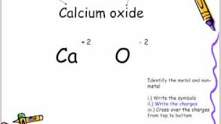 Formulas Lesson 1 Writing Formulas For Binary Ionic Compounds [upl. by Kcirtapnaes572]