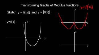 Transforming Graphs of Modulus Functions [upl. by Nehr]