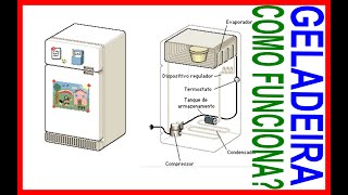 REFRIGERATEUR COMMENT ÇA FONCTIONNE  FONCTIONNEMENT EN FRANÇAIS ANIMATIONS POUR APPRENDRE [upl. by Standice]