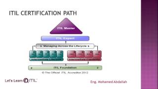 الفيديو الثالت  المهندس محمد عبدالله  بالعربي  ITIL Why ITIL Certification for us [upl. by Tilney]