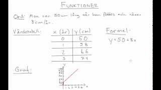 Matematik 2b Repetition Funktioner [upl. by Charron297]