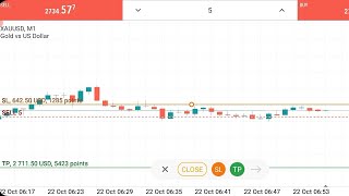 642 USD Sl Hit In Gold Trading On Metatrader 5 [upl. by Demodena475]