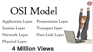 OSI Model Explained  OSI Animation  Open System Interconnection Model  OSI 7 layers  TechTerms [upl. by Huskey]