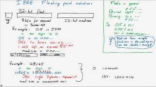 Computer Organization Weblecture 3 Advanced Binary Arithmetic [upl. by Stig]