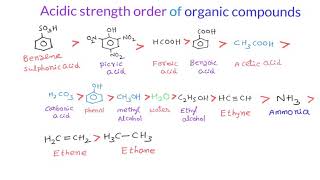 Acidic strength order of Organic compounds👍 [upl. by Sherwynd143]