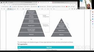 ACCA Business amp Technology Chapter 6 Organization Structure L3 [upl. by Carhart359]