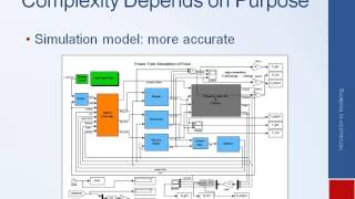 Systems Dynamics and Control Module 2  Introduction to Modeling [upl. by Abelard]