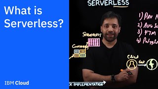 What is Serverless [upl. by Ilohcin]