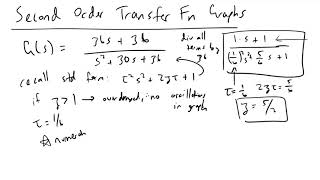 Predicting Second Order Transfer Function Behavior [upl. by Dnumyar491]