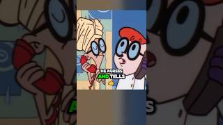 ❤️🥰 Recap dexters laboratory [upl. by Haslam]