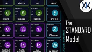 What is a DIV  HTML Basics 1 [upl. by Mcneil]