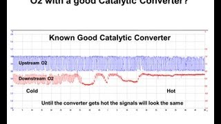 Diagnosing a catalyst efficiency code P0420 or P0430 [upl. by Anilrahc]