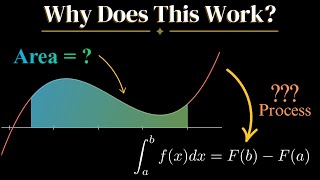 Discovering the Intuitiveness of Calculus Fundamental Theorem [upl. by Hteboj]