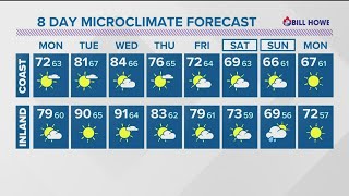 Warmer temperatures ahead as San Diego approaches Tuesday and Wednesday [upl. by Arodnahs]