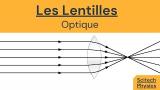 Les lentilles  Lentille convergente  Lentille divergente  Animation Physique [upl. by Owen]