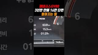 제네시스 GV80 3년반 만에 16만 타면 벌어지는 일 [upl. by Redman22]