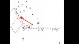 9 Basic Concepts of Kernel Method 1 [upl. by Najed938]