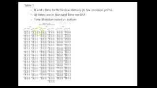 Introduction to Tide Tables [upl. by Ailehc588]