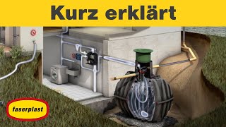 Versorgung der Hausinstallationen mit Regenwasser aus Erdtank [upl. by Una]