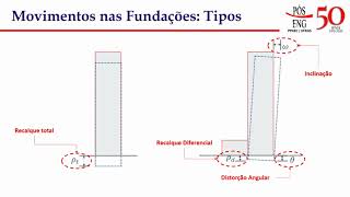 Ricardo Born  Recalques em fundações de edifícios altos  Análise vs Prática [upl. by Hans]