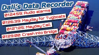 NTSB Dali Ship Data Recorder Baltimore Key Bridge Collapse [upl. by Ashelman523]