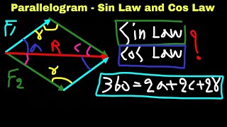 Mechanical Engineering Introduction to Parallelogram Sin Law And Cos Law   Kurdish [upl. by Selig]