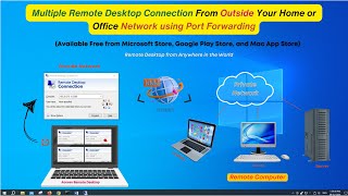 Multi Monitor Remote Desktop Your PC over the Internet amp Port forward  RDP Port  Any Router [upl. by Lerred771]