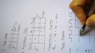 T toggle Flipflop  Sequential Circuit [upl. by Affay271]