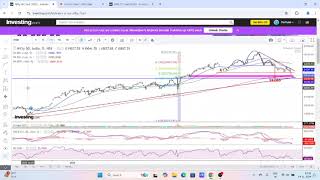 SHARE MARKET NIFTY OUTLOOK FOR 18 NOV  22 NOV 24 [upl. by Prosper]