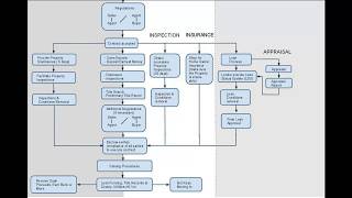 Real Estate Transaction Process Flowchart [upl. by Rubi]