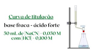 CURVA de TITULAÇÃO para BASES FRACAS tituladas com ÁCIDOS FORTES titulação volumetria [upl. by Ateekal307]