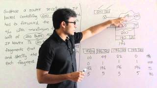 CN  Problem 73  Ravindrababu Ravula  Free GATE CS Classes [upl. by Hebrew949]