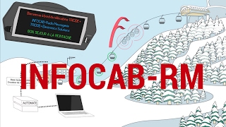 INFOCABRM  TRIODE Electronics [upl. by Alpert]