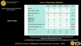 Changing trends amp outcomes associated with the adoption of minimallyinvasive hepatectomy [upl. by Labannah637]