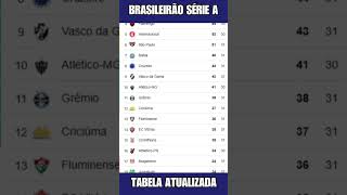 TABELA CLASSIFICAÇÃO DO BRASILEIRÃO 2024  CAMPEONATO BRASILEIRO HOJE 2024 BRASILEIRÃO 2024 SÉRIE A [upl. by Timotheus59]