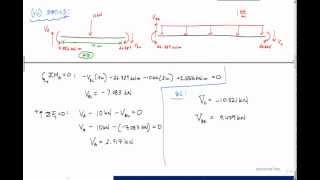 Slope Deflection Method Example 33  Structural Analysis [upl. by Diena843]