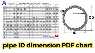 pipe id dimension PDF chart  pipe schedule and OD CF PDF chart [upl. by Astra]