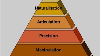 Psychomotor Domain of Blooms Taxonomy  Learning Objectives khushbooghafoor24 [upl. by Eseerehs]