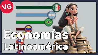 Las Economías Más Grandes de Latinoamérica [upl. by Arrakat]