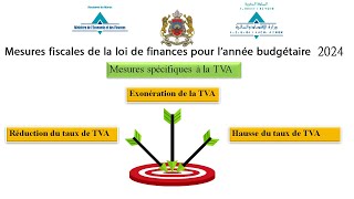 Les changements de TVA en 2024 [upl. by Notsnhoj409]