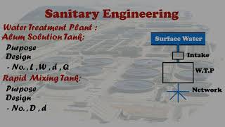 Sanitary Engineering Overview [upl. by Marquez]